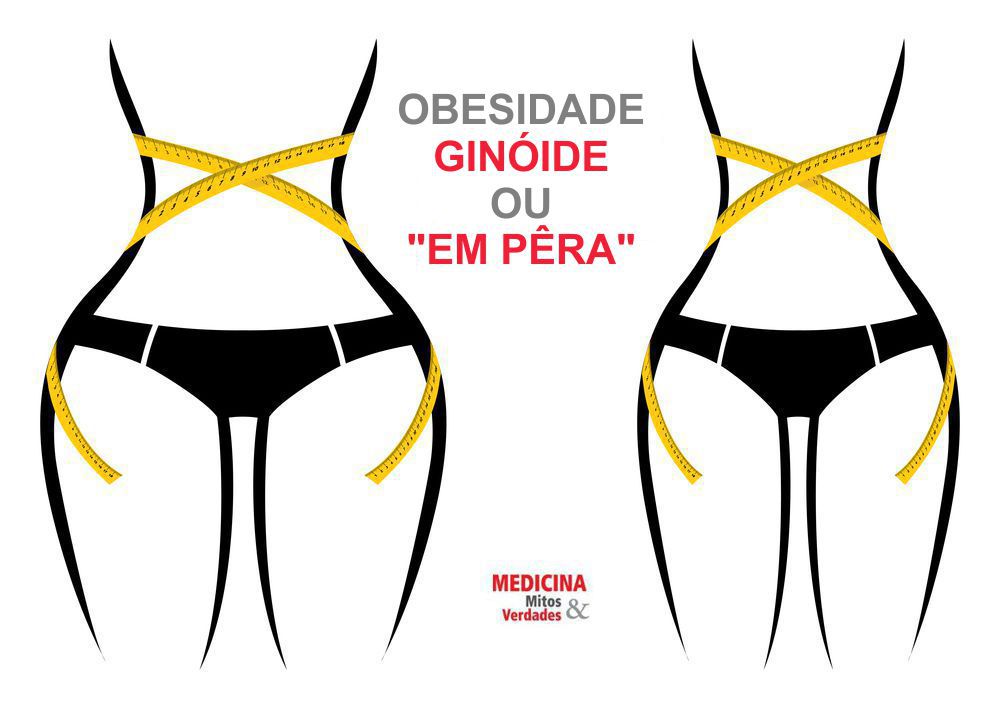 Gordura localizada